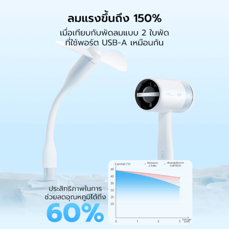 พัดลมพกพา CUKTECH BF01 สีดำ JET FAN แบบ USB-A ลมแรง 10.5 M/S สำหรับใช้งานกับแบตสำรอง หรือหัวชาร์จ_8